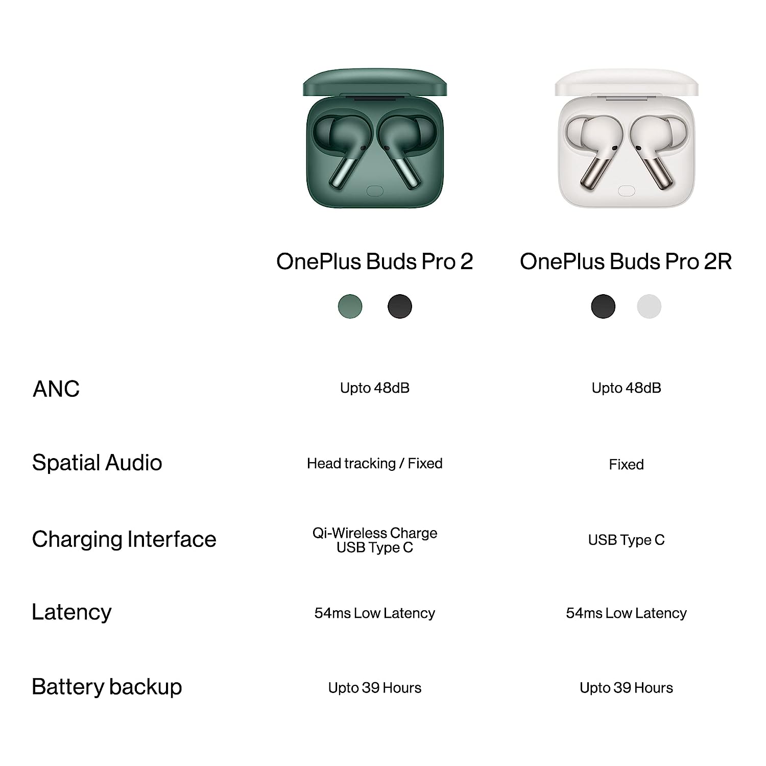 OnePlus Buds Pro 2R Bluetooth Truly Wireless in Ear Earbuds [Misty White]