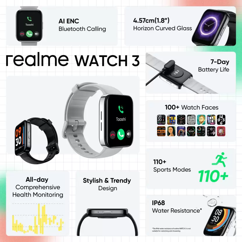 Enlinea Smartwatch Screen Guard For Realme Watch 3 Pro| TPU Flexible 0.11  MM Invisible Screen Protector Guard (Pack of 3) - Transparent, White :  Amazon.in: Electronics